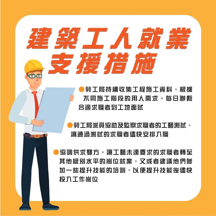 建築工人就業支援措施