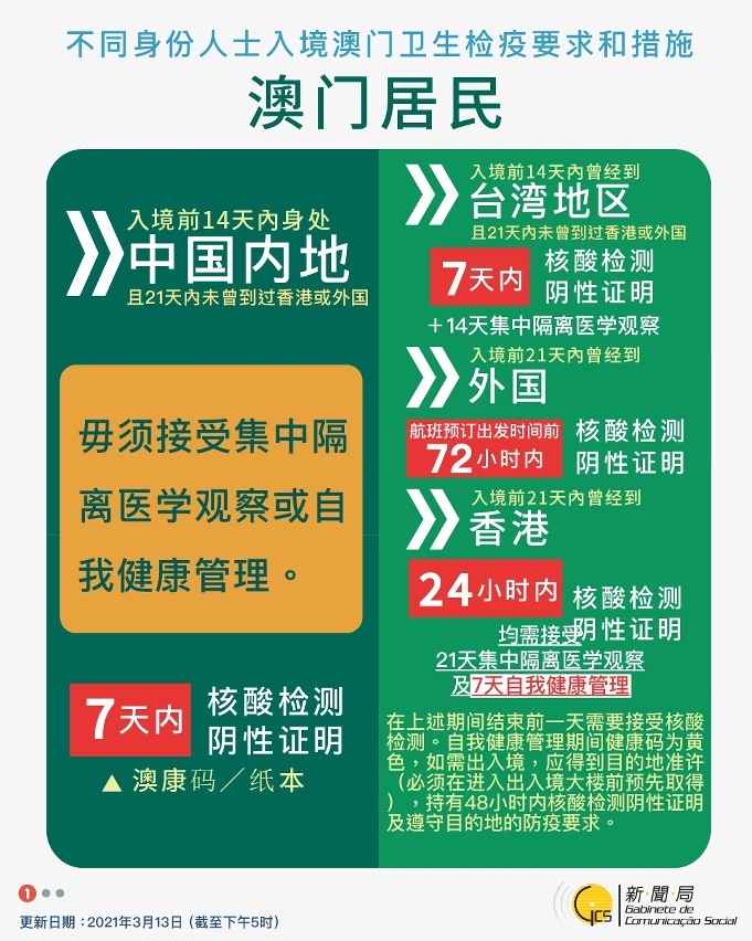不同身份人士入境澳門衛生檢疫要求和措施