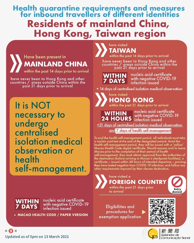 Health quarantine requirements and measures for inbound travellers of different identities. 