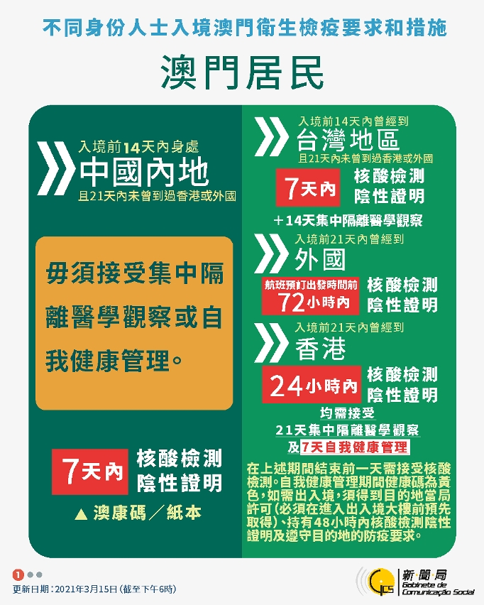 中文繁體不同身份人士入境澳門衛生檢疫要求和措施