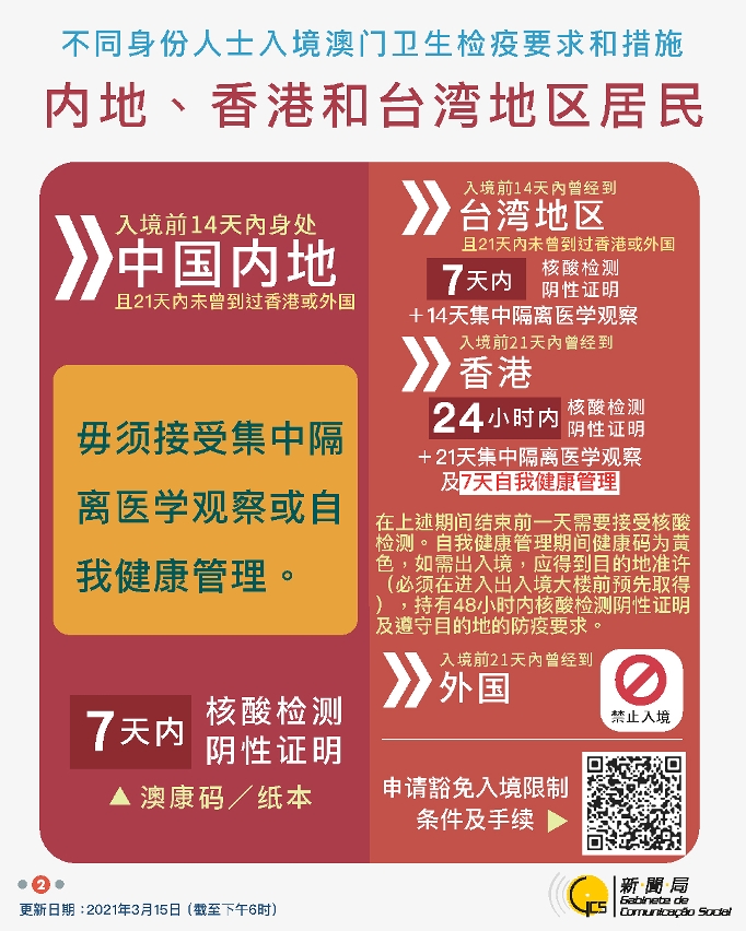 中文繁體不同身份人士入境澳門衛生檢疫要求和措施