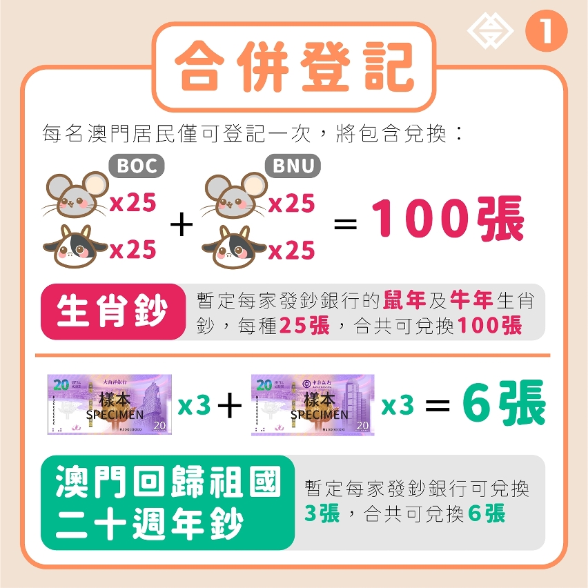 鼠年、牛年生肖鈔及澳門回歸祖國二十週年鈔下週一起接受兌換登記1