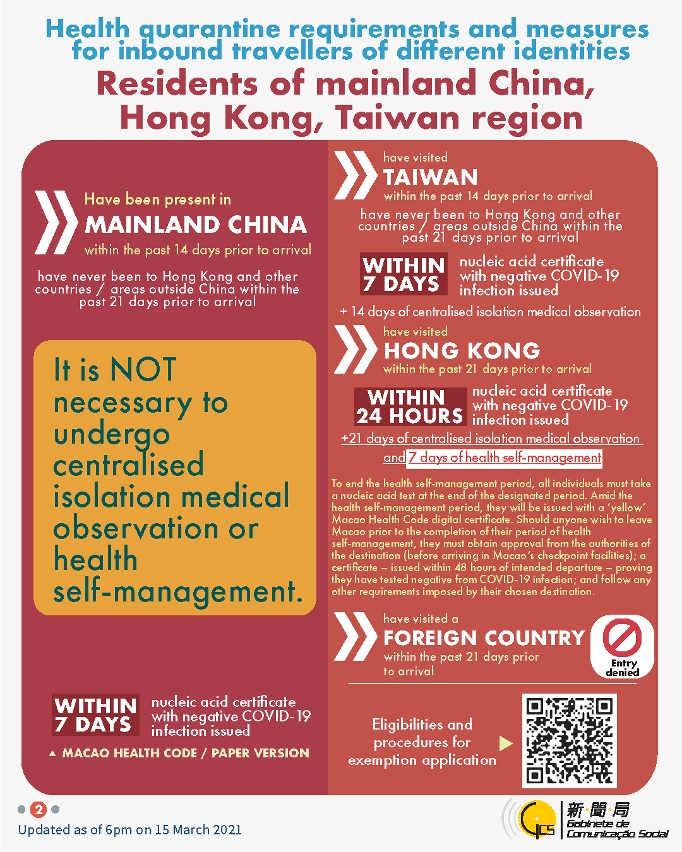 Health quarantine requirements and measures for inbound travellers of different identities.