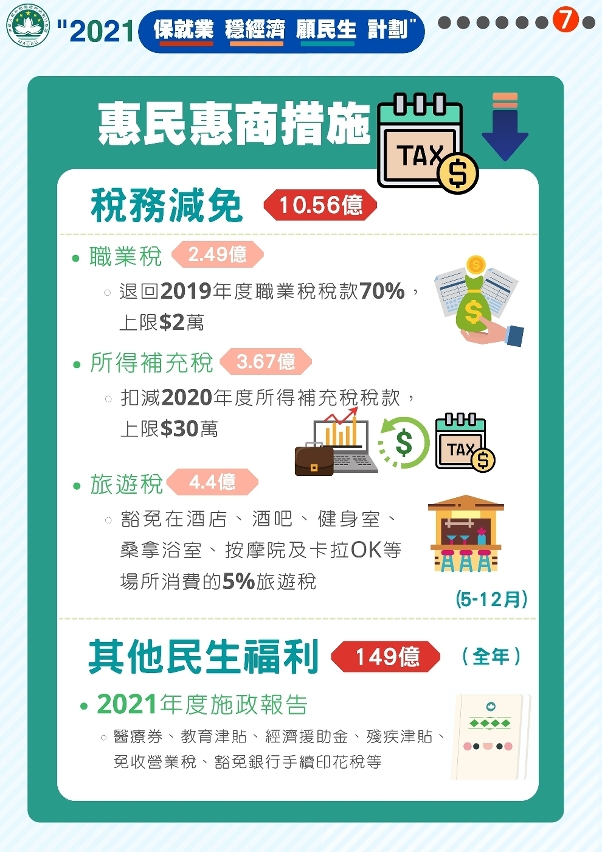 保就業穩經濟顧民生計劃