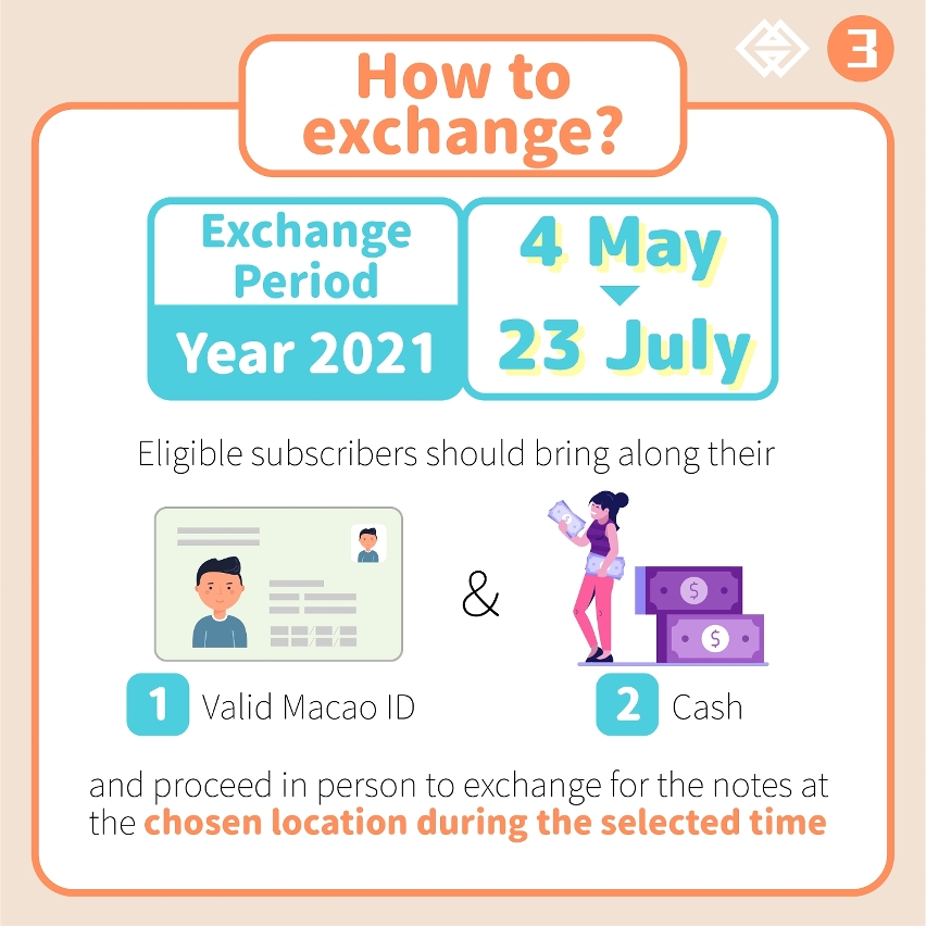Online registration for the exchange of the rat and ox zodiac banknotes and the 20th anniversary of the return to the motherland of macao banknotes commencing next monday3