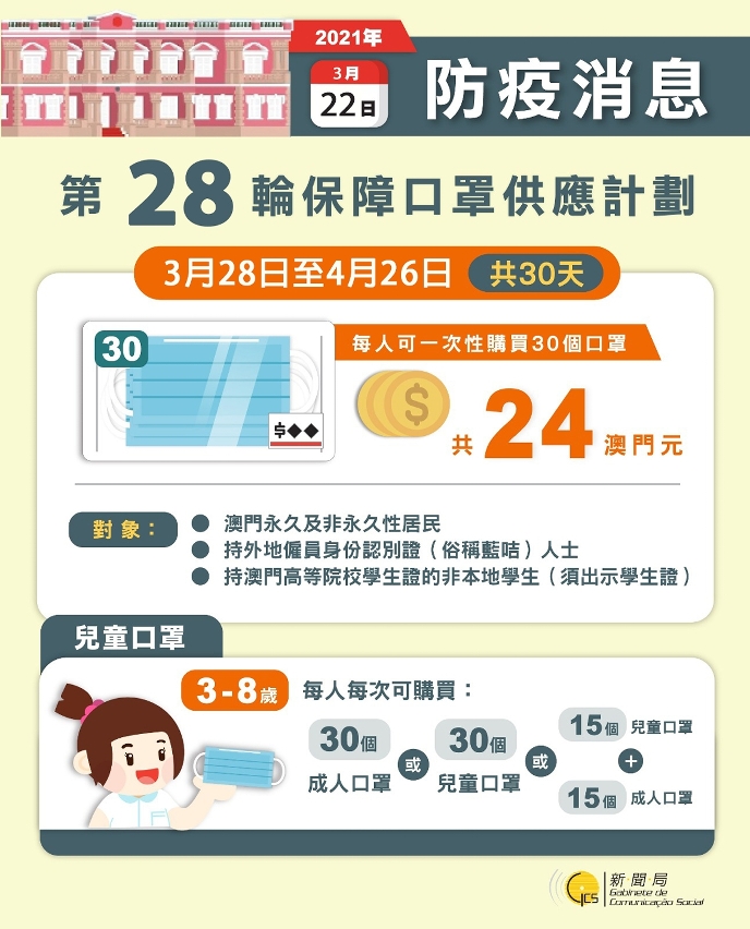 第28輪保障口罩供應計劃