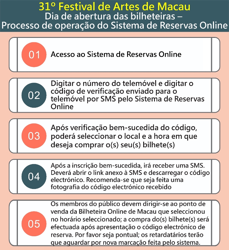 31.º Festival de Artes de Macau - Dia de abertura das bilheteiras – Processo de operação do Sistema de Reservas Online