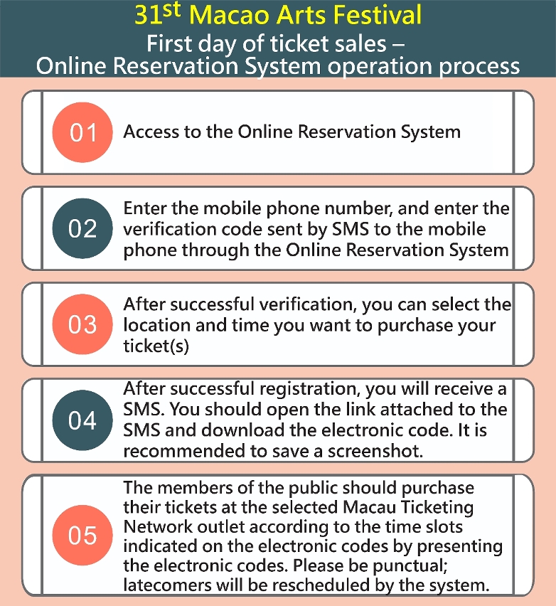 31st Macao Arts Festival - First day of ticket sales – Online Reservation System operation process