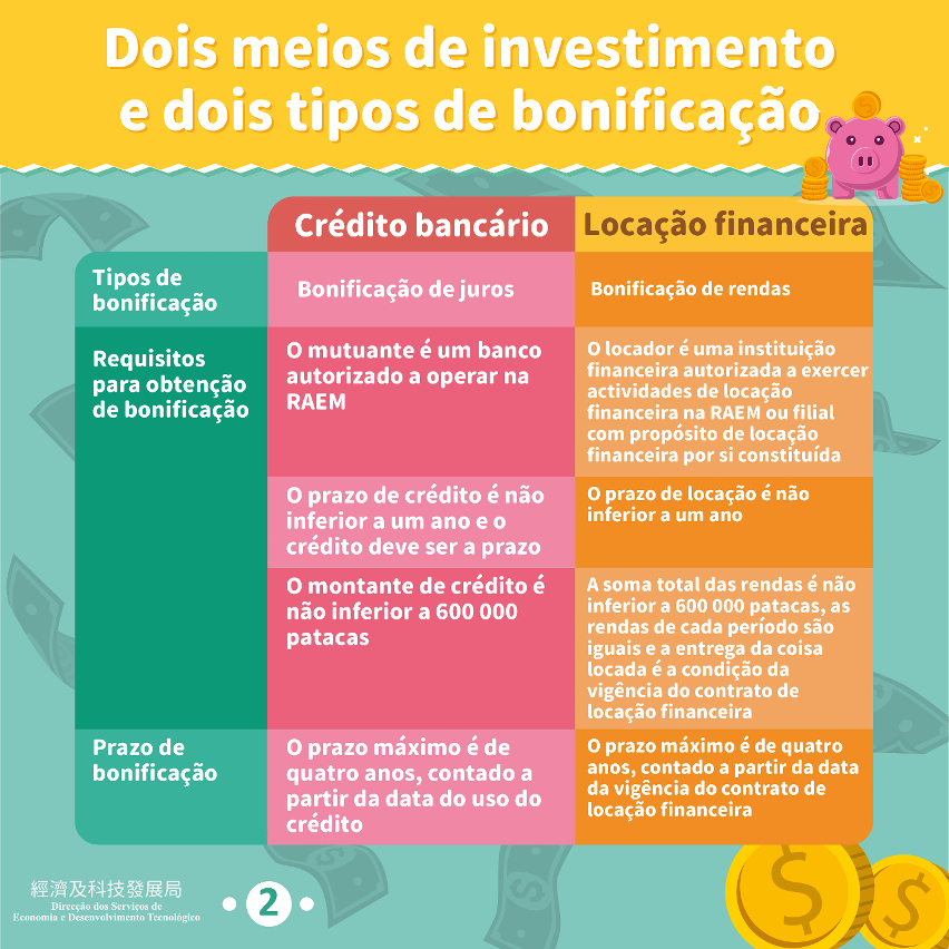 “Plano de bonificação para incentivar o desenvolvimento e a valorização empresarial”