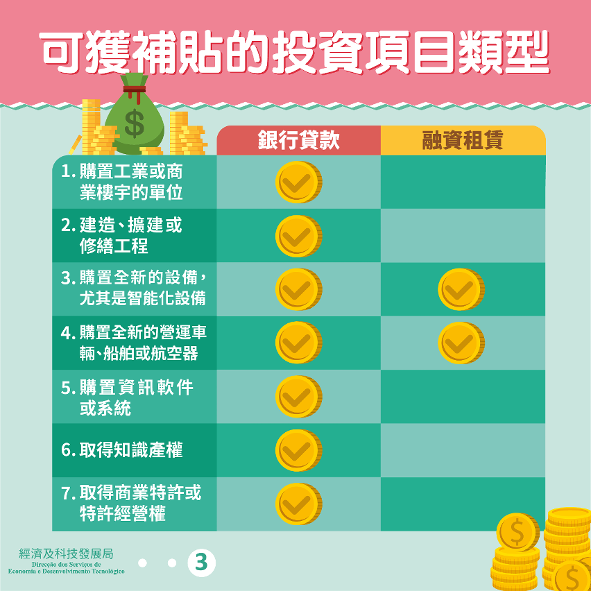 《鼓勵企業升級發展補貼計劃》