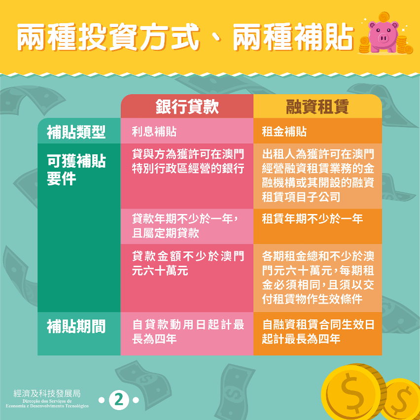 《鼓勵企業升級發展補貼計劃》