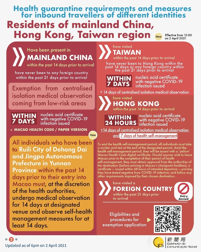Health quarantine requirements and measures for inbound travellers of different identities.