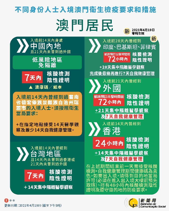 中文繁體不同身份人士入境澳門衛生檢疫要求和措施