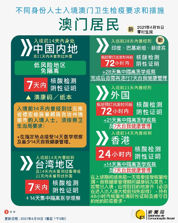 中文繁體不同身份人士入境澳門衛生檢疫要求和措施