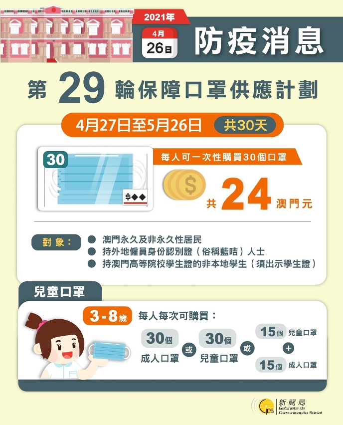 第29輪保障口罩供應計劃