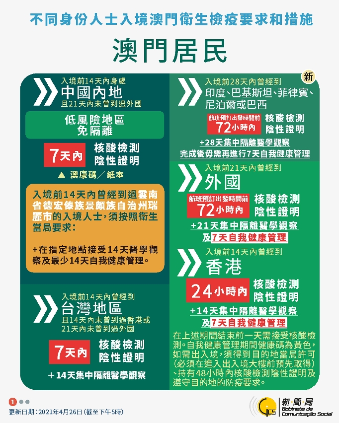 中文繁體不同身份人士入境澳門衛生檢疫要求和措施