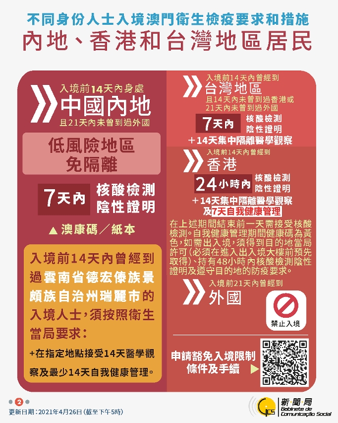 中文繁體不同身份人士入境澳門衛生檢疫要求和措施