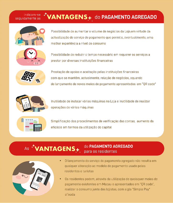 Infografias do pagamento agregado sob a sigla “Simple Pay”