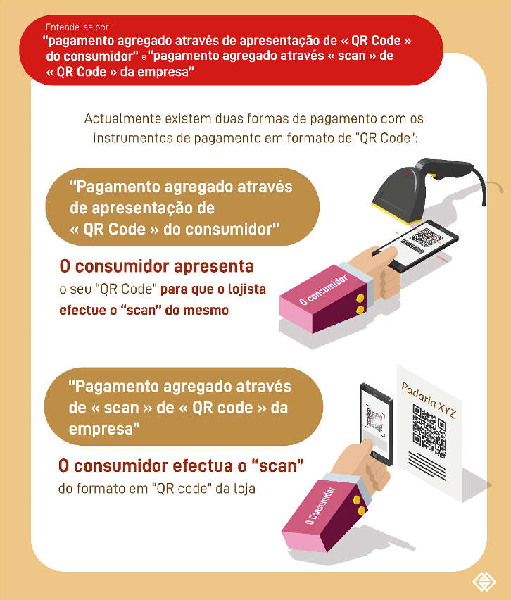 Infografias do pagamento agregado sob a sigla “Simple Pay”