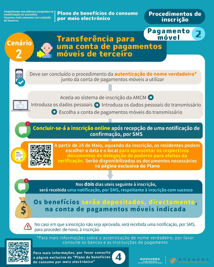 Infografia | Informações relativas à opção pelos meios de pagamento móvel 2