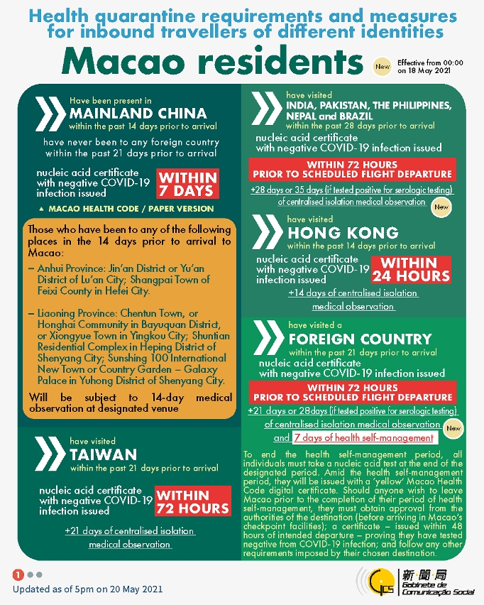 Health quarantine requirements and measures for inbound travellers of different identities.