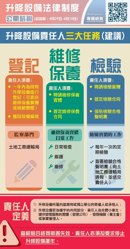 升降設備責任人三大任務（建議）