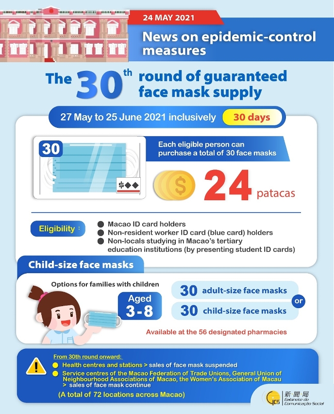 The 30th round of guaranteed face mask supply scheme