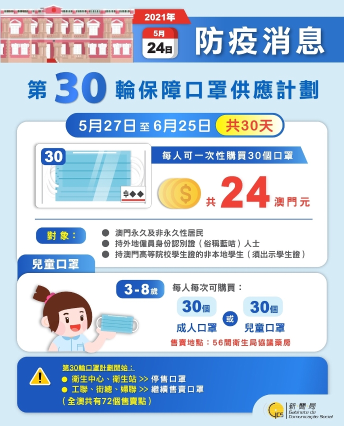 第30輪保障口罩供應計劃