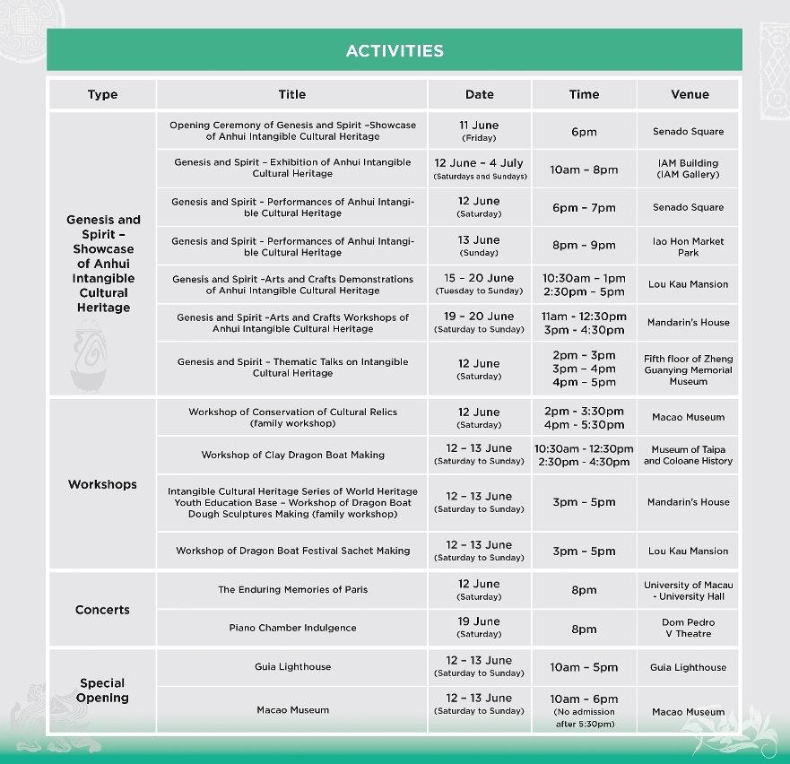 List of activities