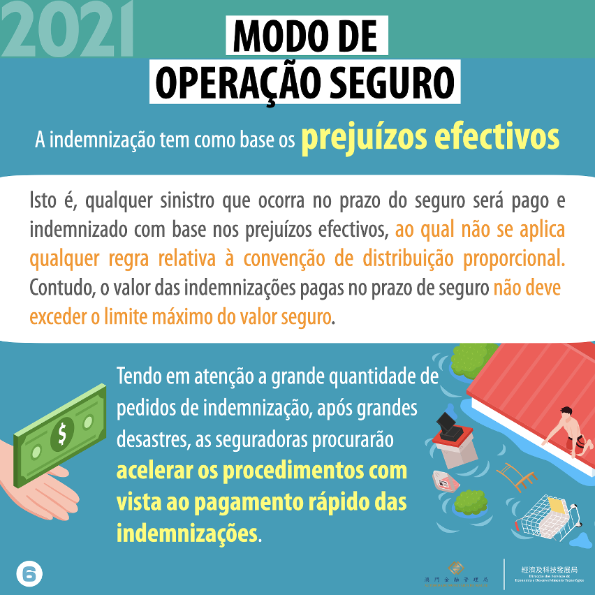 Infografias sobre o Seguro de bens patrimoniais contra grandes desastres para as pequenas e médias empresas e respectivo plano de apoio financeiro para o ano de 2021