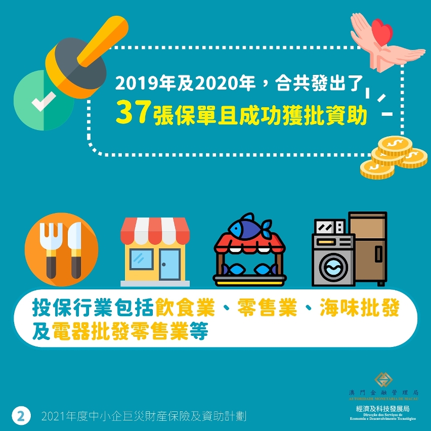 2021年度中小企巨災財產保險及資助計劃圖文包