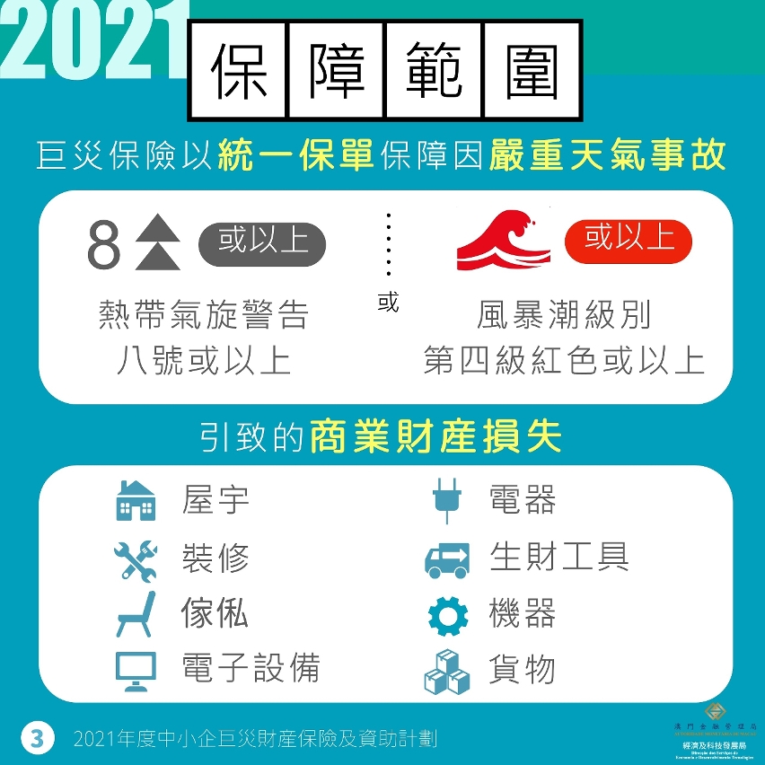 2021年度中小企巨災財產保險及資助計劃圖文包