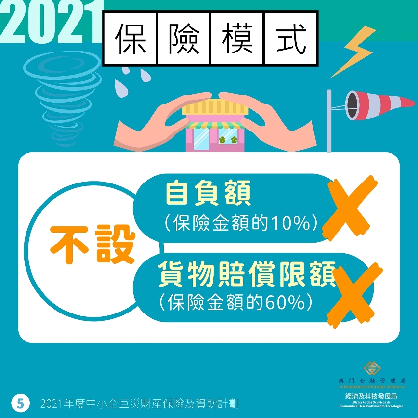 2021年度中小企巨災財產保險及資助計劃圖文包