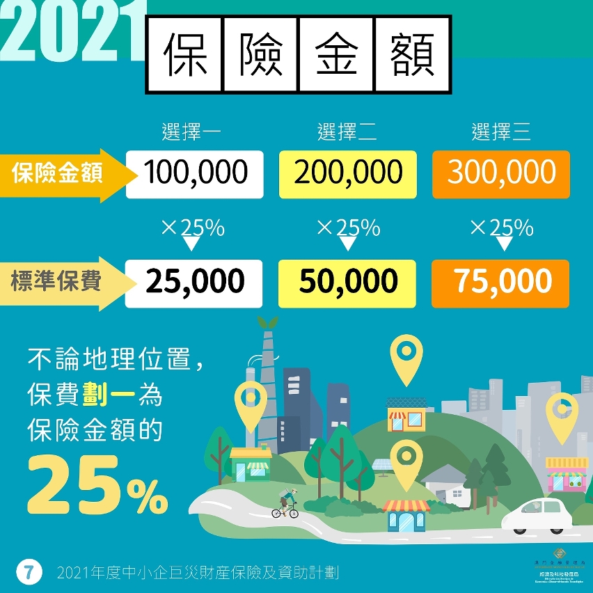 2021年度中小企巨災財產保險及資助計劃圖文包