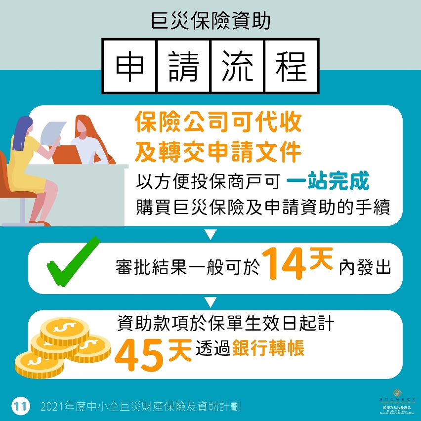 2021年度中小企巨災財產保險及資助計劃圖文包
