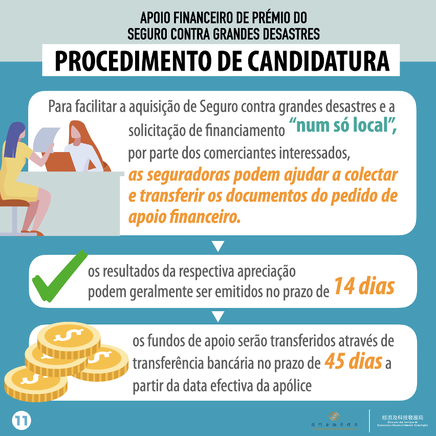 Infografias sobre o Seguro de bens patrimoniais contra grandes desastres para as pequenas e médias empresas e respectivo plano de apoio financeiro para o ano de 2021
