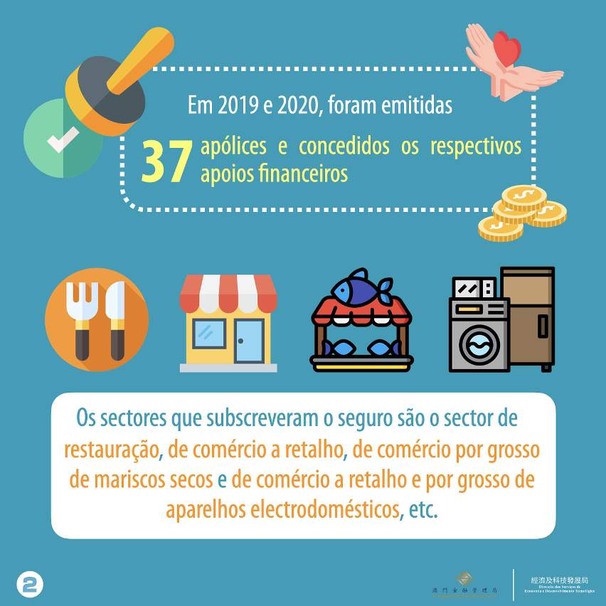 Infografias sobre o Seguro de bens patrimoniais contra grandes desastres para as pequenas e médias empresas e respectivo plano de apoio financeiro para o ano de 2021