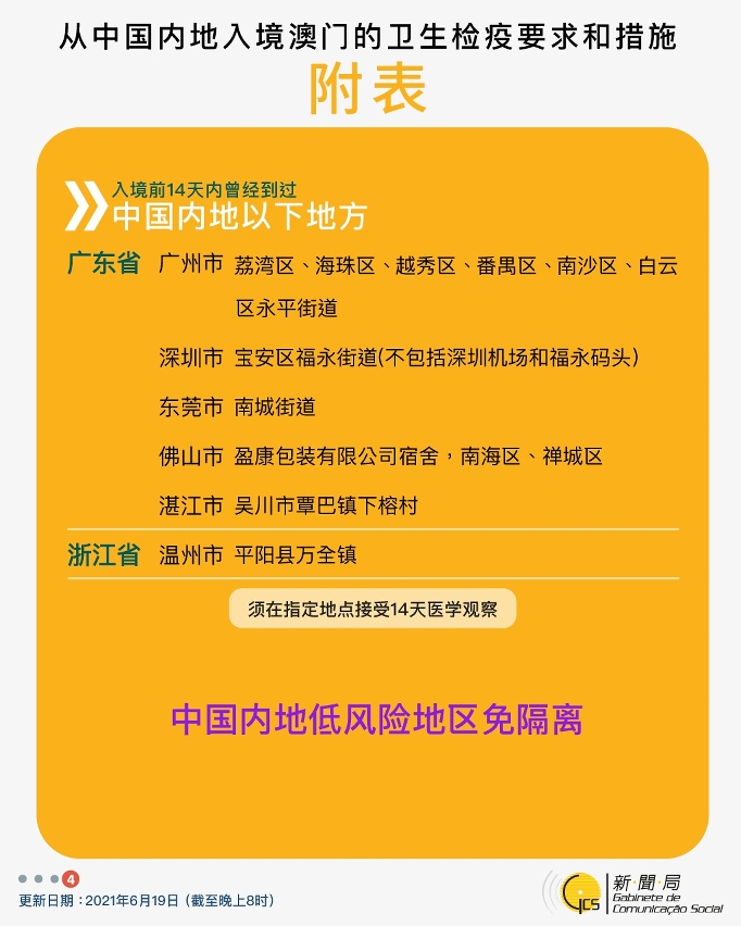 不同身份人士入境澳門衛生檢疫要求和措施