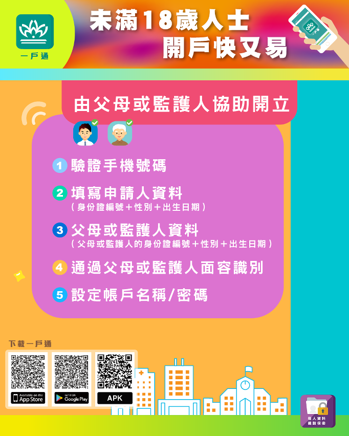 18歲以下開戶