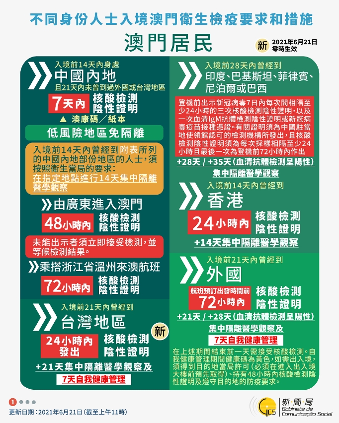 不同身份人士入境澳門衛生檢疫要求和措施