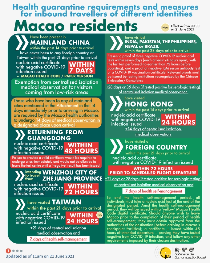 Health quarantine requirements and measures for inbound travellers of different identities.