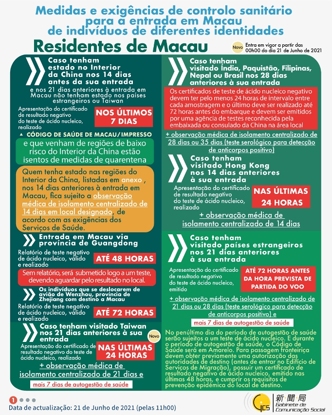 Medidas e exigências de controlo sanitário para a entrada em Macau de indivíduos de diferentes identidades.