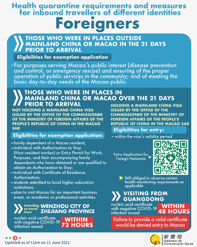 Health quarantine requirements and measures for inbound travellers of different identities.