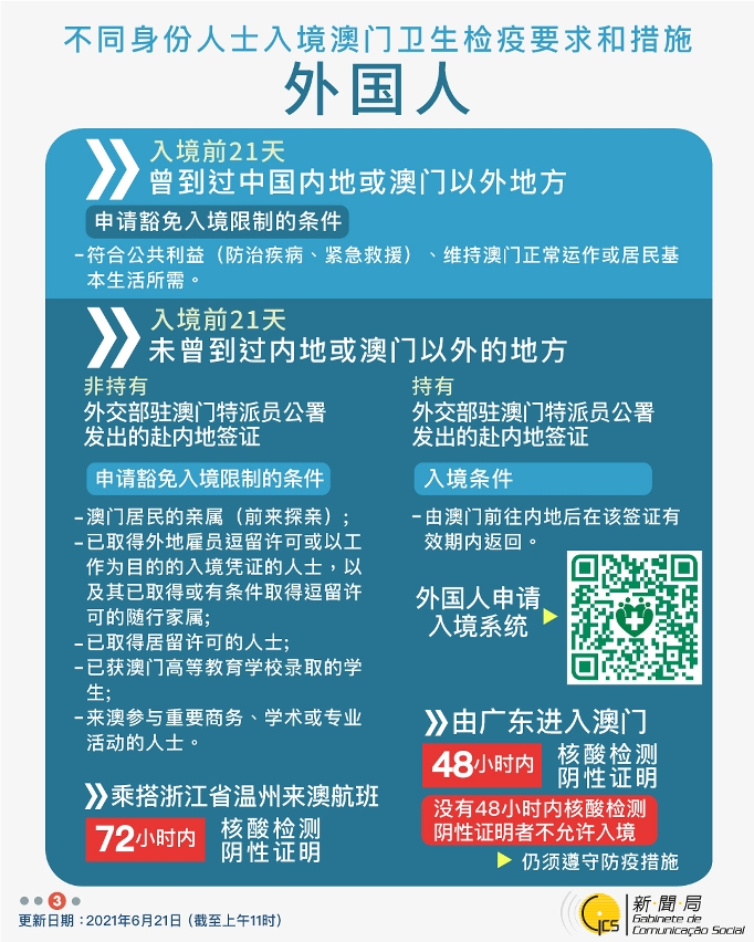 不同身份人士入境澳門衛生檢疫要求和措施