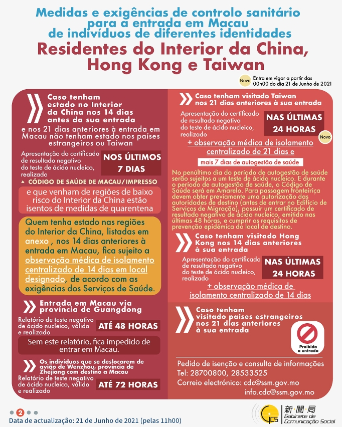Medidas e exigências de controlo sanitário para a entrada em Macau de indivíduos de diferentes identidades.