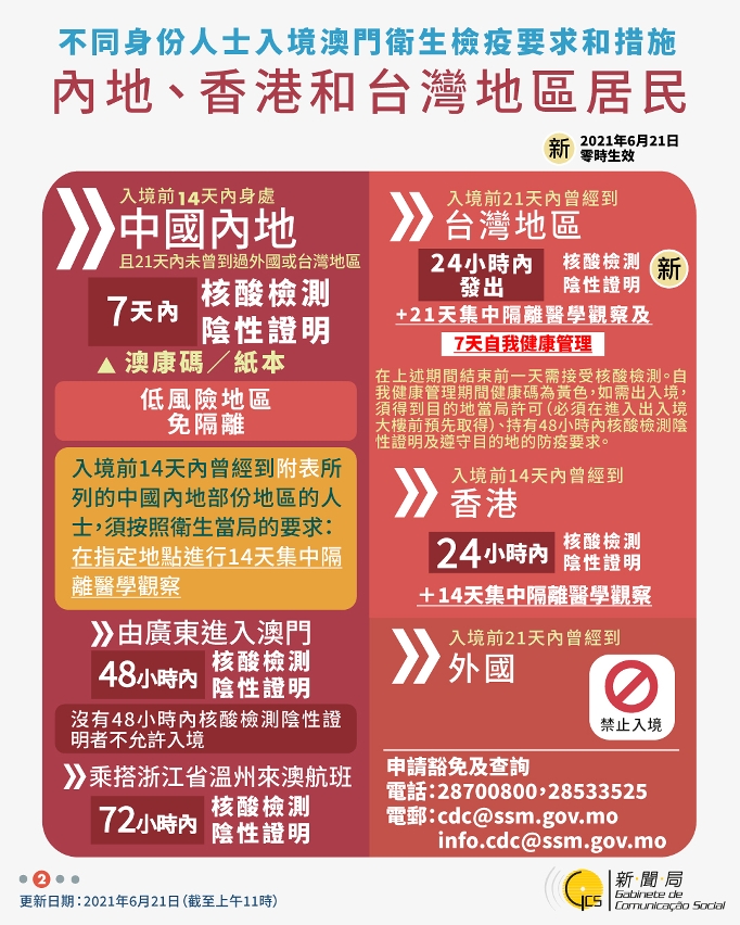 不同身份人士入境澳門衛生檢疫要求和措施