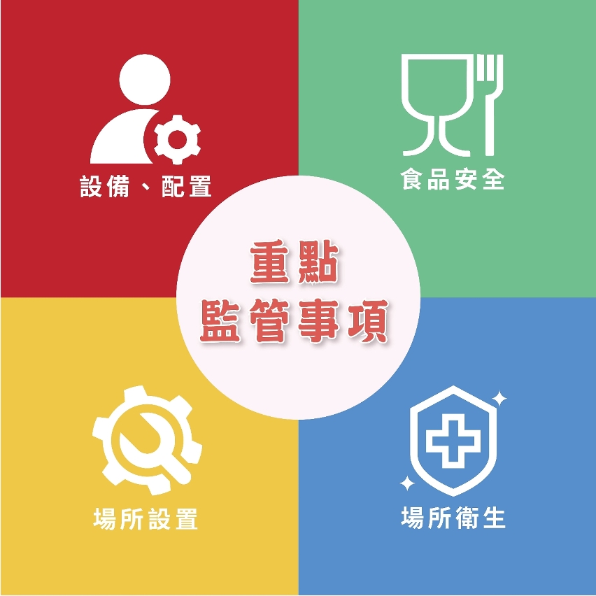 外賣食品活動場所登記制度07