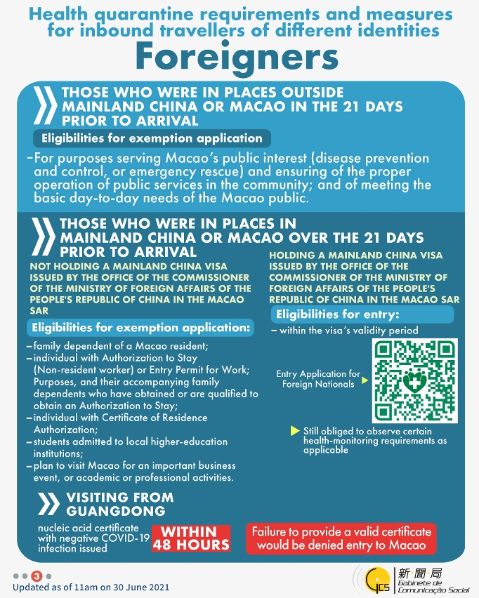 Health quarantine requirements and measures for inbound travellers of different identities.