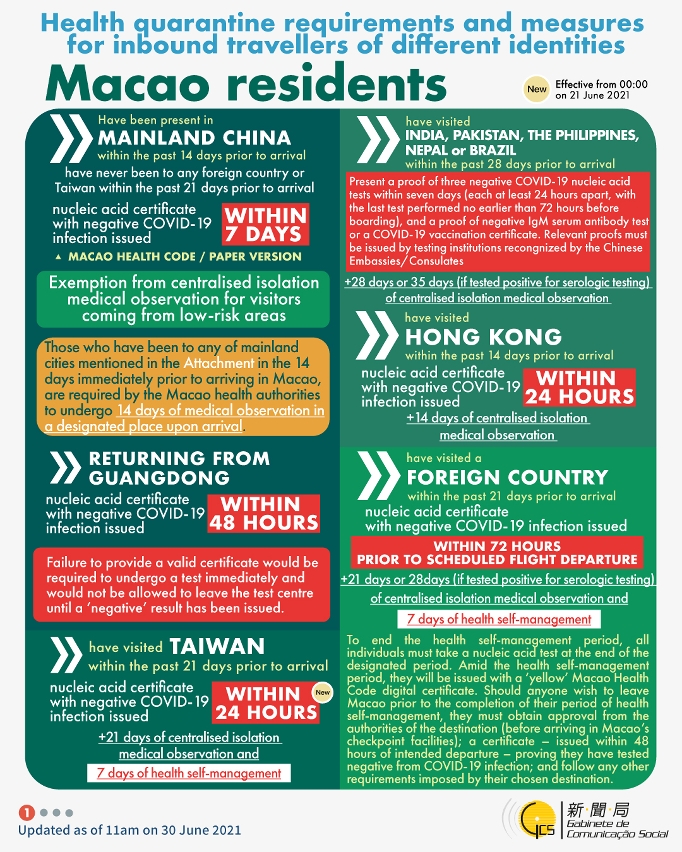 Health quarantine requirements and measures for inbound travellers of different identities.