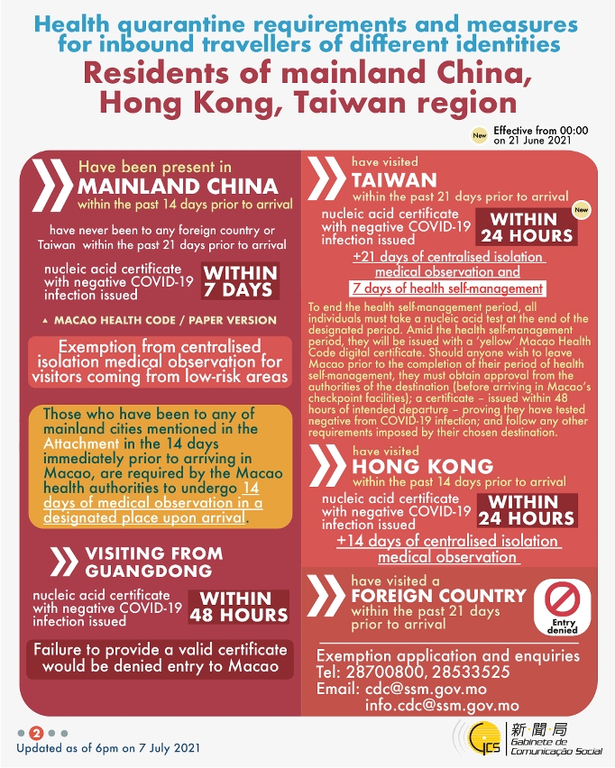 Health quarantine requirements and measures for inbound travellers of different identities.